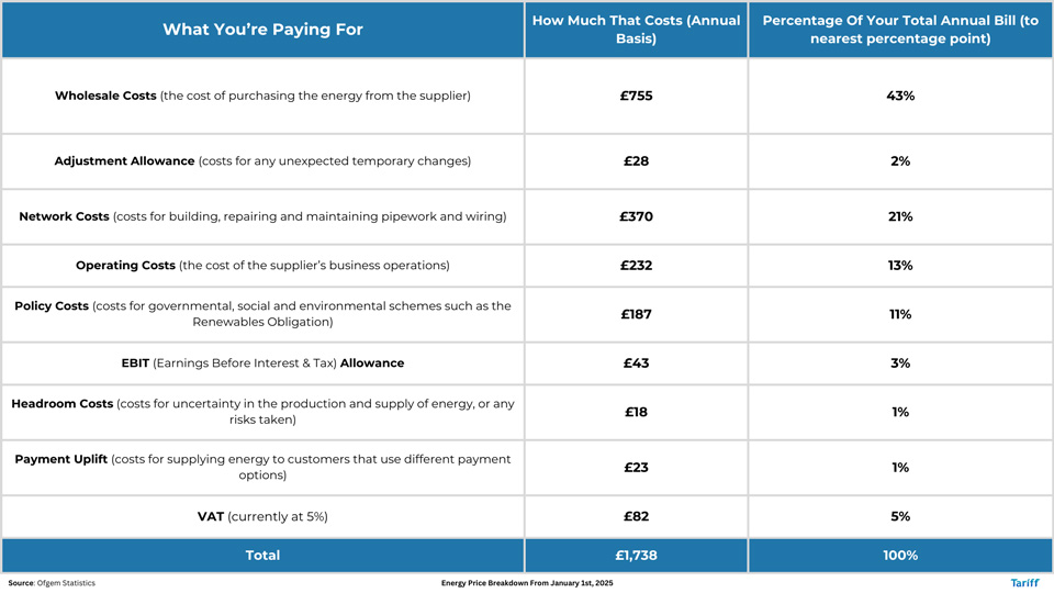 UK Energy Price Cap Forecasting